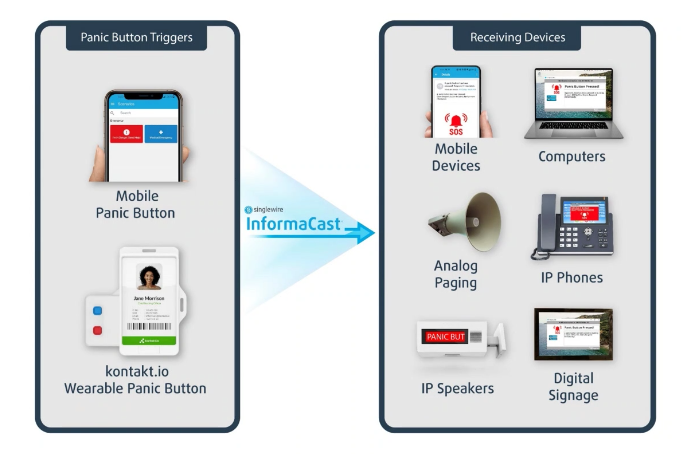 Diagram illustrating the usage of the AtlasIED app, providing a clear guide for users to follow